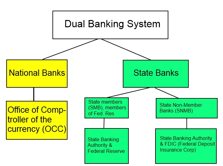 The Banking System: Commercial Banking - Key Ratios/Factors